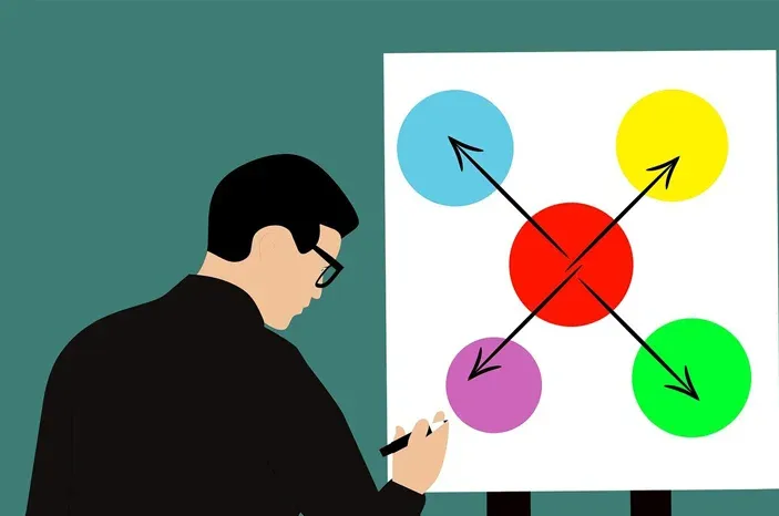 Digitale Strategien zur Unternehmensentwicklung